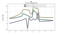 Finite Lived Intangible Assets Accumulated Amortization