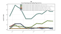 Lessee Operating Lease Liability Payments Due Year Two