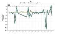 Net Cash Provided By Used In Investing Activities