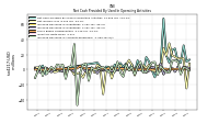 Increase Decrease In Accounts Receivable