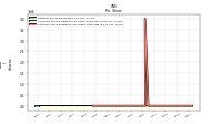 Common Stock Dividends Per Share Cash Paid