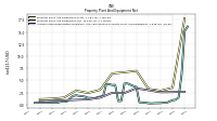 Accumulated Depreciation Depletion And Amortization Property Plant And Equipment