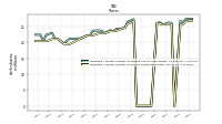 Weighted Average Number Of Shares Outstanding Basic