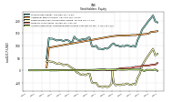 Accumulated Other Comprehensive Income Loss Net Of Tax