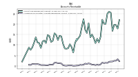 Allowance For Doubtful Accounts Receivable Current