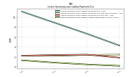 Lessee Operating Lease Liability Undiscounted Excess Amount