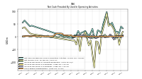 Share Based Compensation