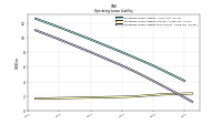 Operating Lease Liability Noncurrent