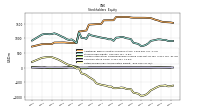 Retained Earnings Accumulated Deficit