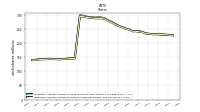 Weighted Average Number Of Shares Outstanding Basic