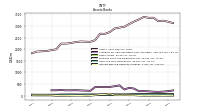 Interest Bearing Deposits In Banks