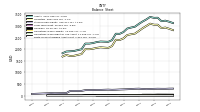 Finite Lived Intangible Assets Net