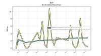 Payments For Repurchase Of Common Stock