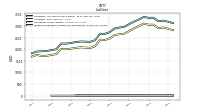 Dividends Payable Current And Noncurrent