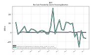 Net Cash Provided By Used In Financing Activities