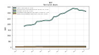 Finite Lived Intangible Assets Net