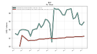 Common Stock Dividends Per Share Cash Paid