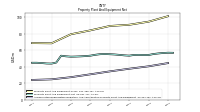 Accumulated Depreciation Depletion And Amortization Property Plant And Equipment