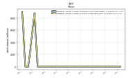 Weighted Average Number Of Shares Outstanding Basic