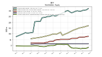 Accumulated Other Comprehensive Income Loss Net Of Tax