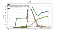 Cash And Cash Equivalents At Carrying Value