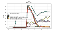 Cash And Cash Equivalents At Carrying Value