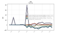 Net Income Loss