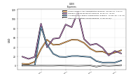 Other Nonoperating Income Expense