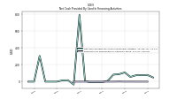 Payments For Repurchase Of Common Stock