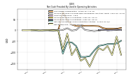 Net Income Loss