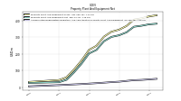 Accumulated Depreciation Depletion And Amortization Property Plant And Equipment