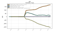 Retained Earnings Accumulated Deficit