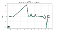 Net Cash Provided By Used In Financing Activities