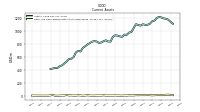 Cash And Cash Equivalents At Carrying Value