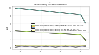 Lessee Operating Lease Liability Payments Remainder Of Fiscal Year