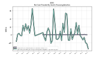 Net Cash Provided By Used In Financing Activities