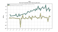 Net Income Loss