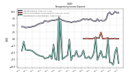 Nonoperating Income Expense