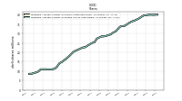 Weighted Average Number Of Diluted Shares Outstanding