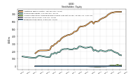 Preferred Stock Value