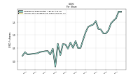 Common Stock Dividends Per Share Declared