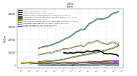 Derivative Assets