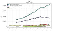 Other Assets Current