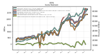 Other Comprehensive Income Loss Net Of Tax