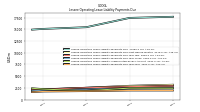 Lessee Operating Lease Liability Payments Due Year Four