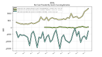 Net Cash Provided By Used In Investing Activities