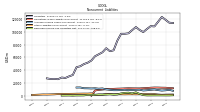 Deferred Income Tax Liabilities Net