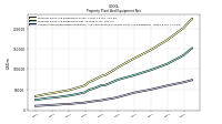 Accumulated Depreciation Depletion And Amortization Property Plant And Equipment