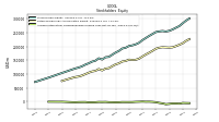 Accumulated Other Comprehensive Income Loss Net Of Tax