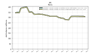 Weighted Average Number Of Shares Outstanding Basic